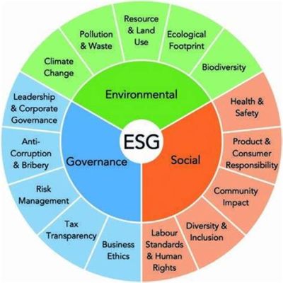 esg 경영 사례: 지속 가능한 미래를 위한 기업의 역할